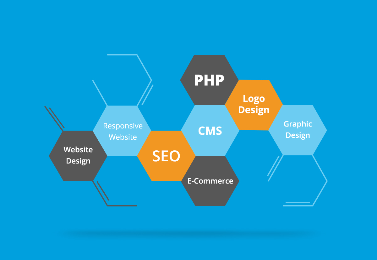 Website design and development